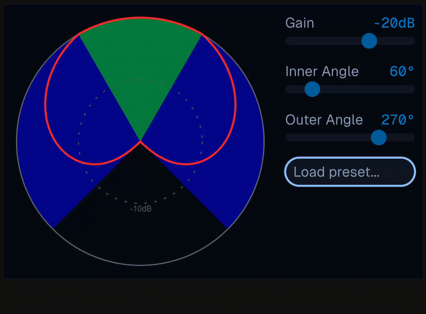 atmoky Spatializer Directivity section with Inner/Outer Angle controls